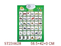 ST234628 - 音乐学习挂图（中文）